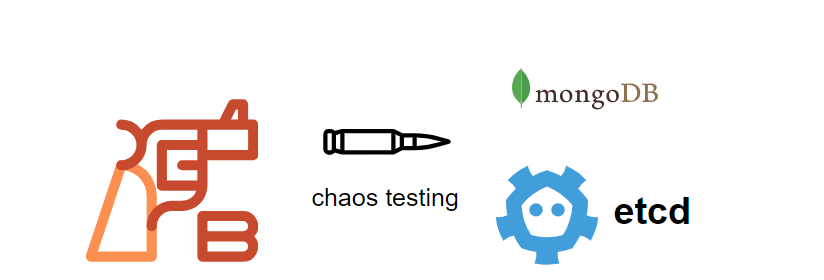 etcd 和 MongoDB 的混沌（故障）测试方法
